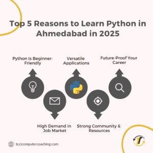 Learn Python in Bopal Ahmedabad-in-2025
