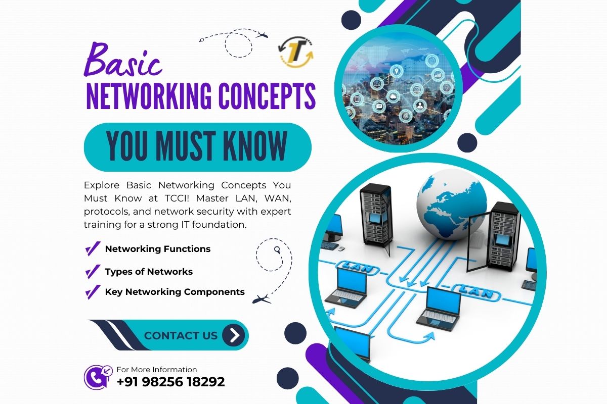 Basic Networking Concepts