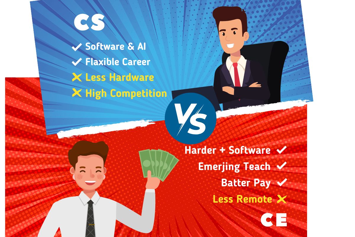 Computer Science vs. Computer Engineering