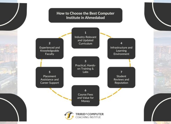 Best Computer Institute in Ahmedabad
