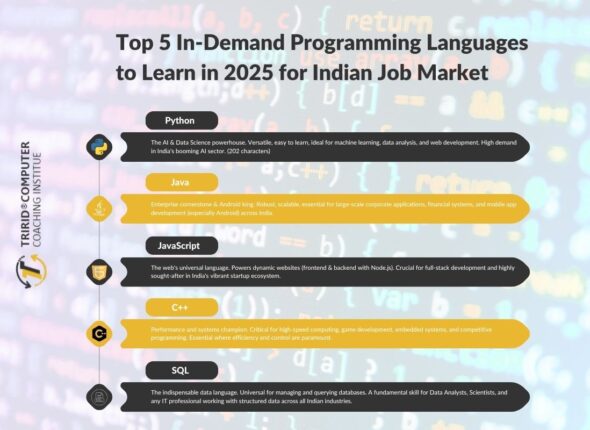 Top 5 In-Demand Programming Languages to Learn in 2025 for Indian Job Market